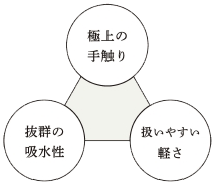 イメージ：リネン「SUPER ZERO」