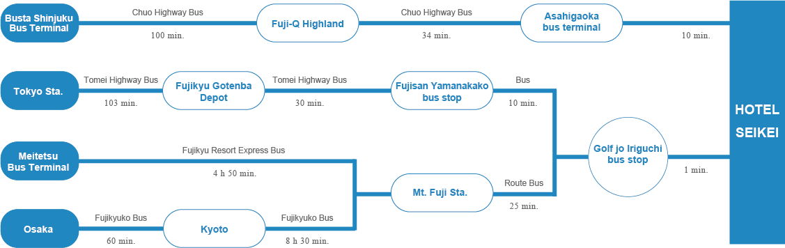 By express bus